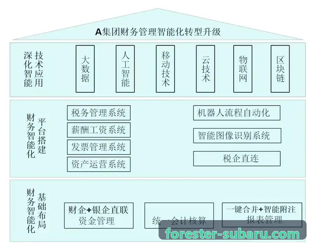 大型会展期间酒店控房与协议价申请攻略