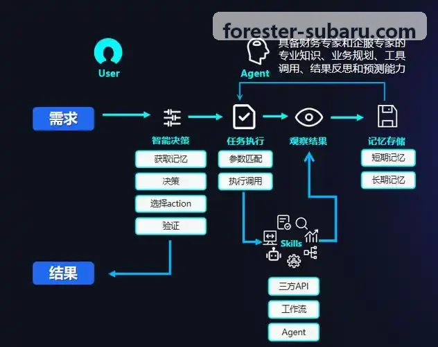 如何通过直连平台挑选核心商圈商旅酒店